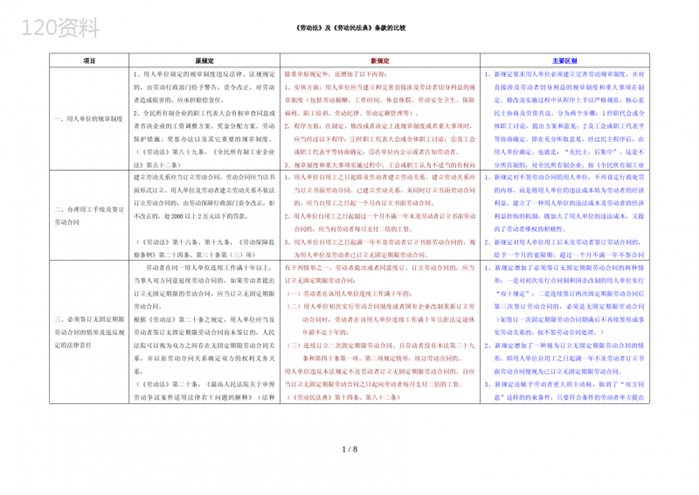 劳动法和劳动合同法的区别