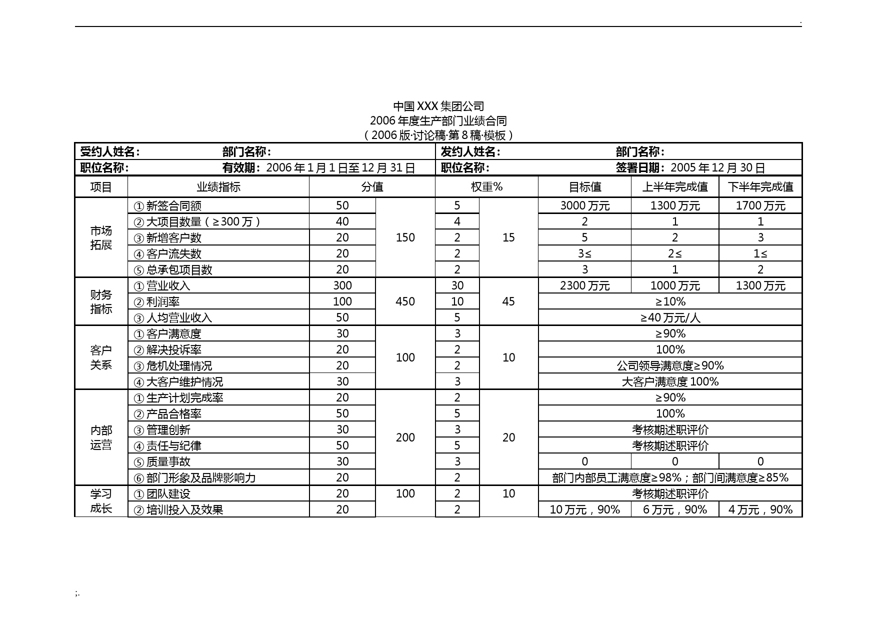 业绩合同模板