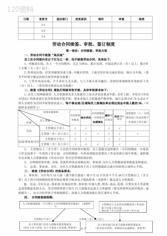 劳动合同续签审批签订制度