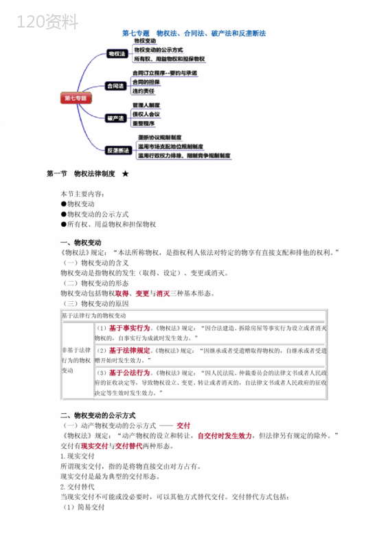 第七专题-物权法、合同法、破产法和反垄断法