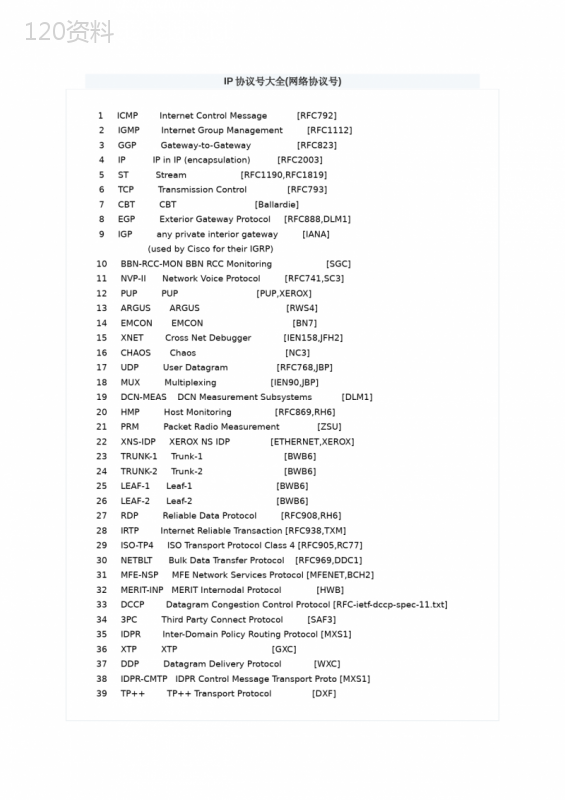 IP协议号大全(网络协议号)