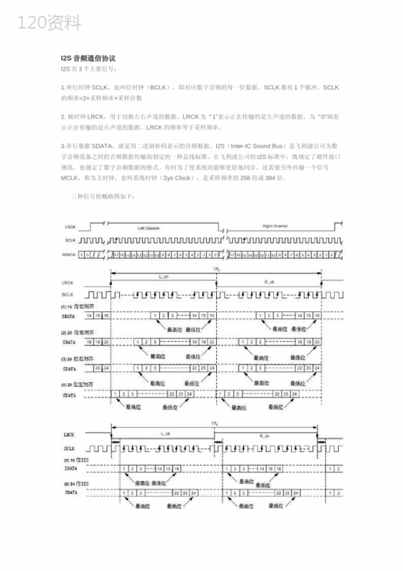 I2S音频通信协议