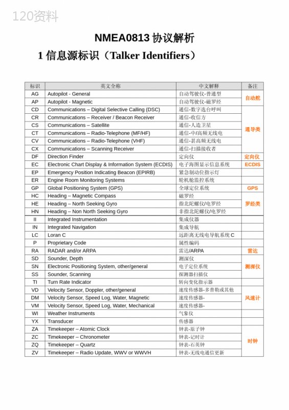 NEMA0183-协议分析