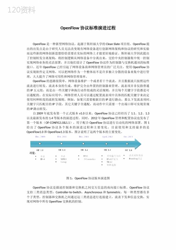 OpenFlow协议标准演进过程