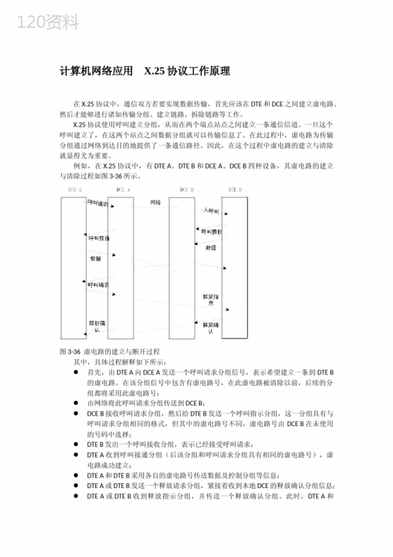 计算机网络应用--X.25协议工作原理