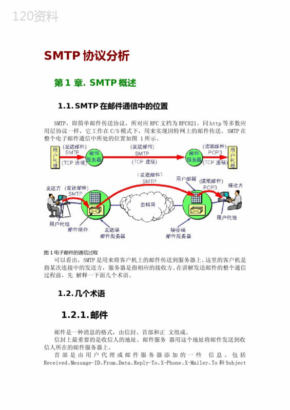SMTP协议分析