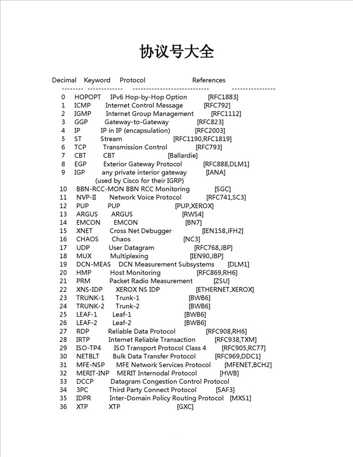 协议号大全