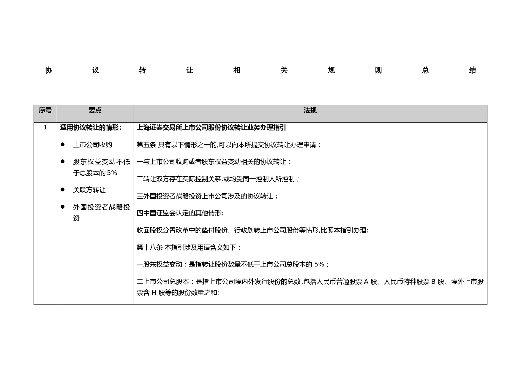 协议转让相关规则总结