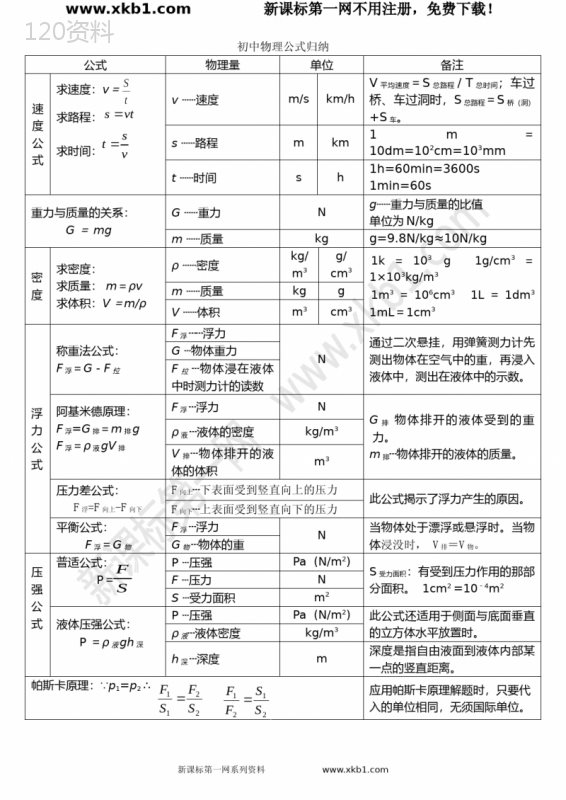 初中二年级物理(人教版)公式归纳