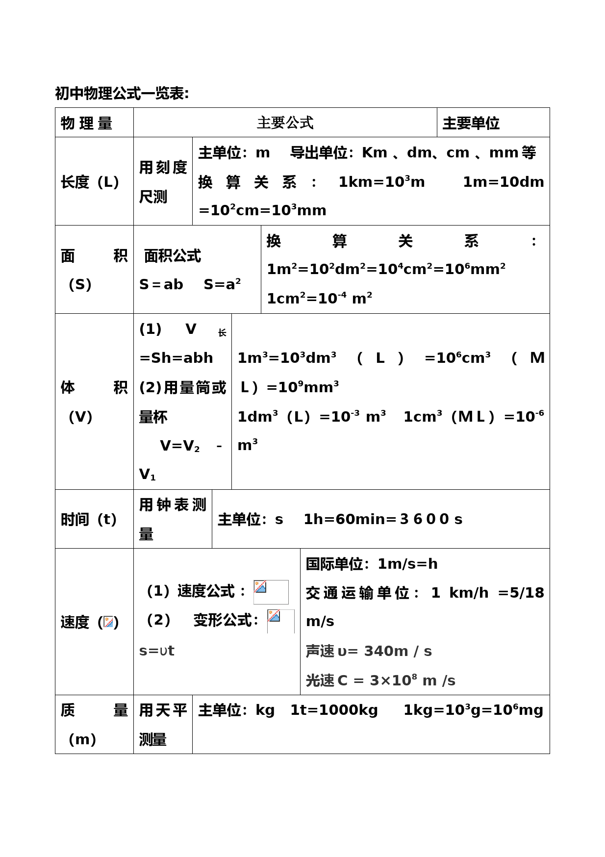 初中物理公式大全(汇总版)