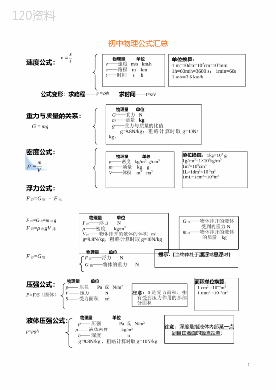 初中物理公式总结大全(最新归纳) (1)