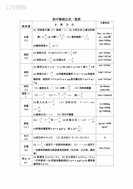 初中物理公式总结及详解