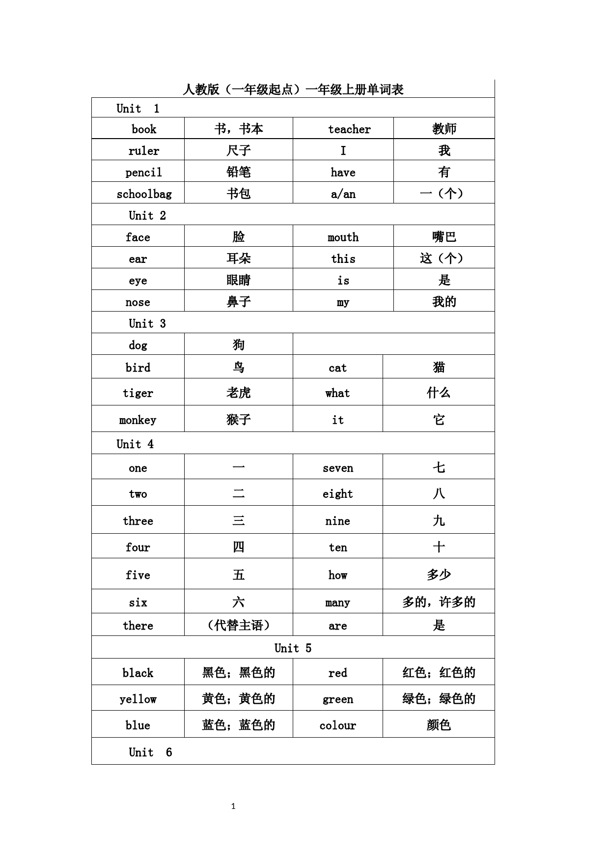 人教版英语(一年级起点)1-3年级单词表