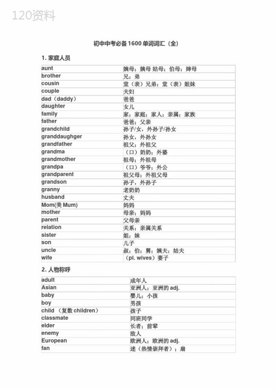 初中中考必备1600单词词汇(全)