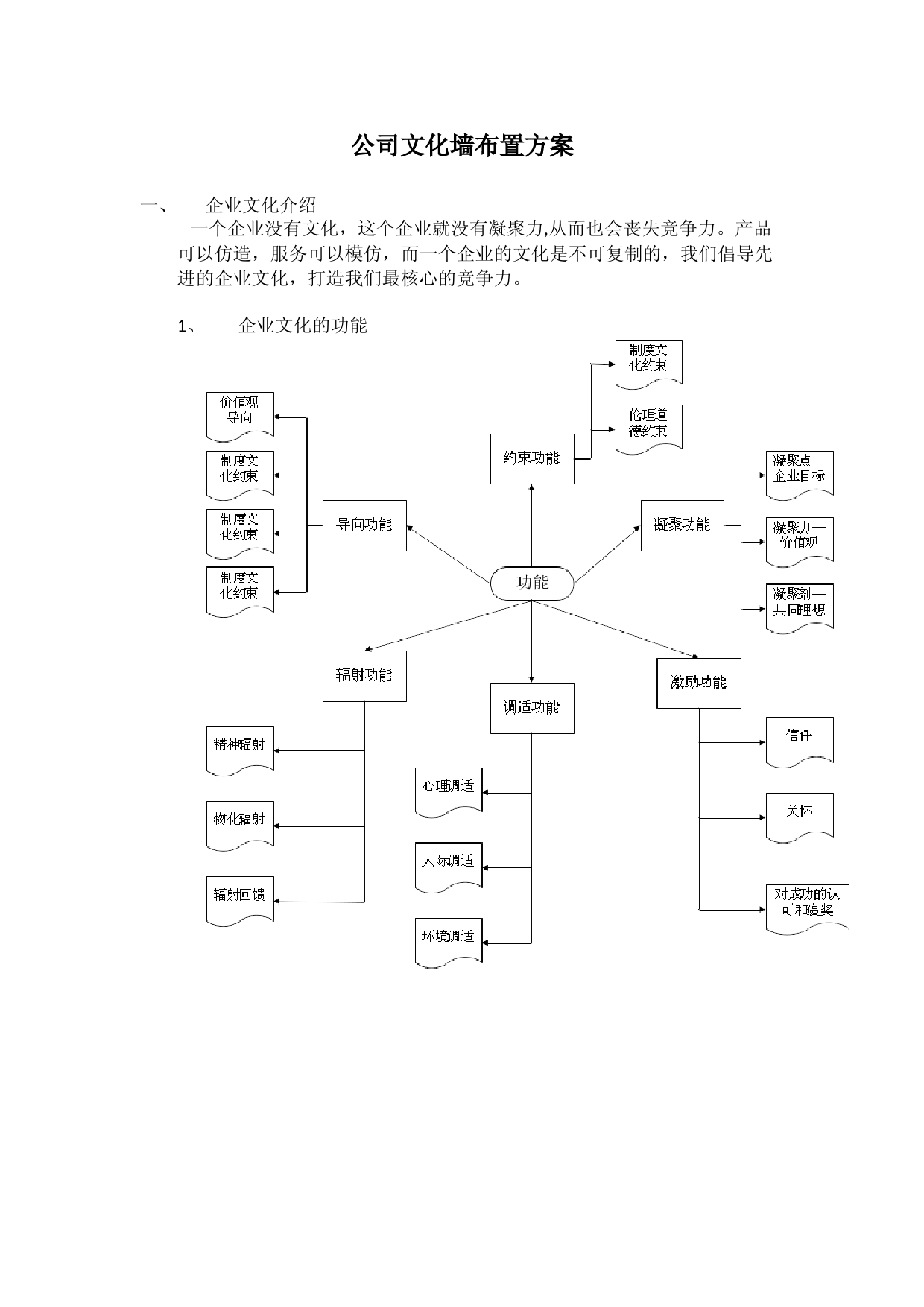 公司文化墙布置方案