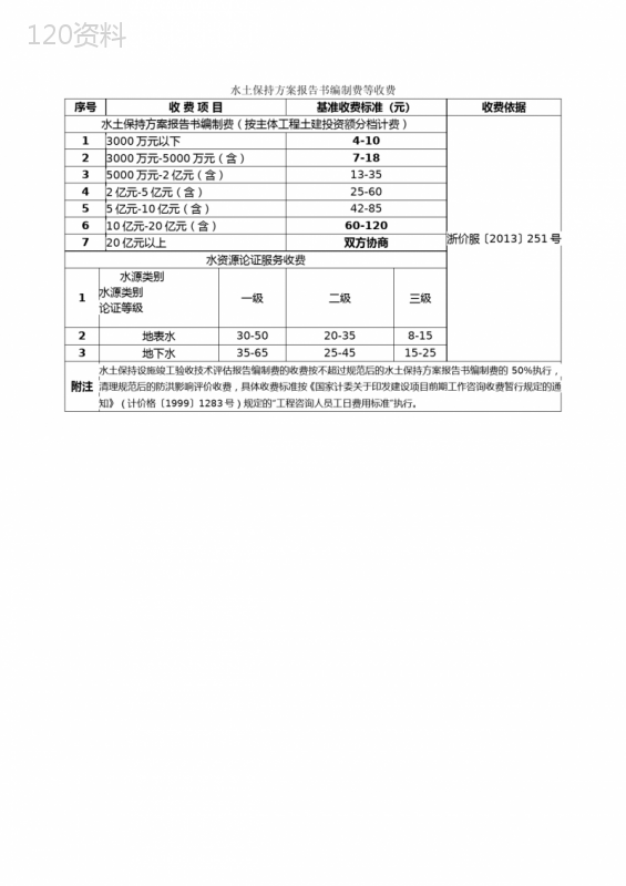 水土保持方案报告书编制费等收费