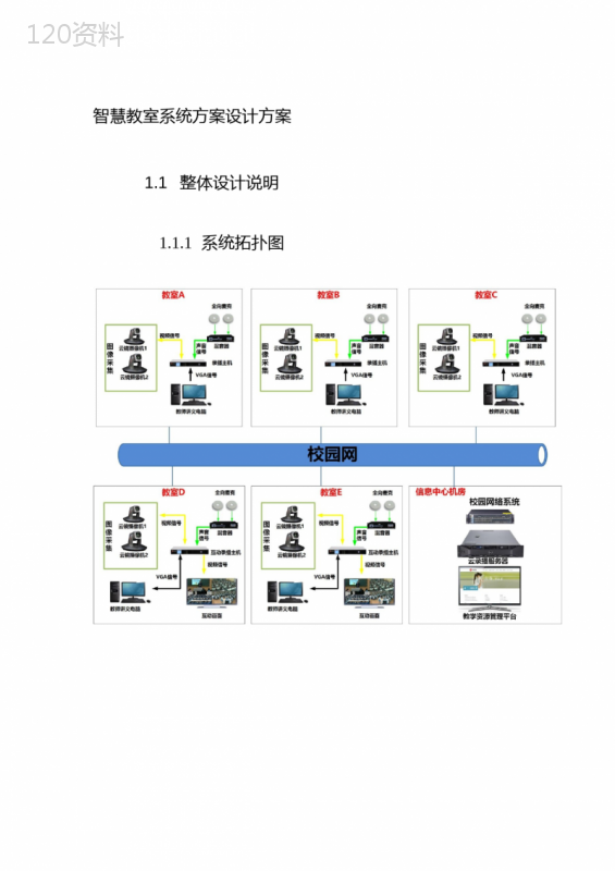 智慧教室系统方案设计方案