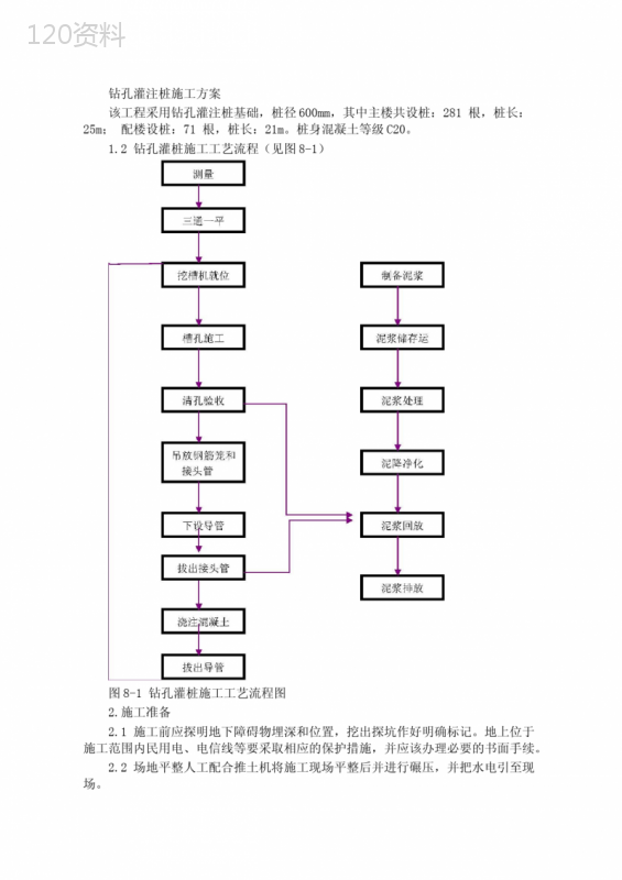 钻孔灌注桩施工方案 (3)