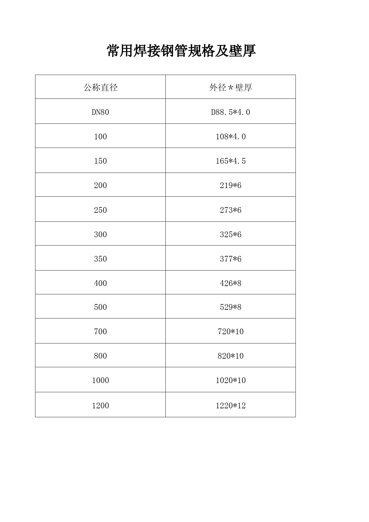 常用焊接钢管规格及壁厚