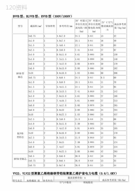 最新电缆载流量表