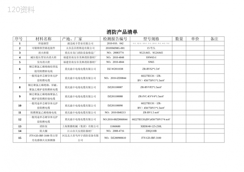 消防产品清单