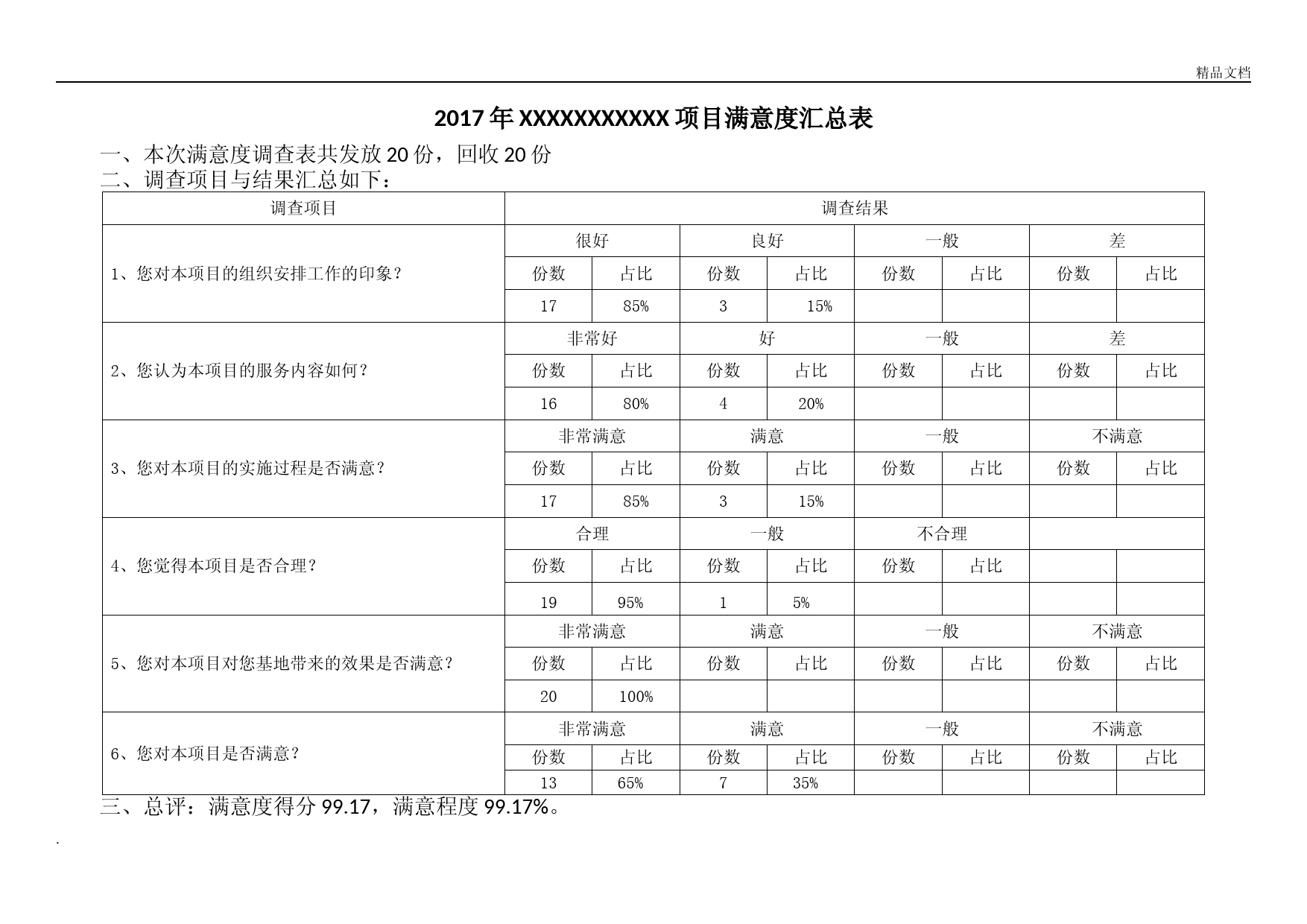 满意度调查汇总表