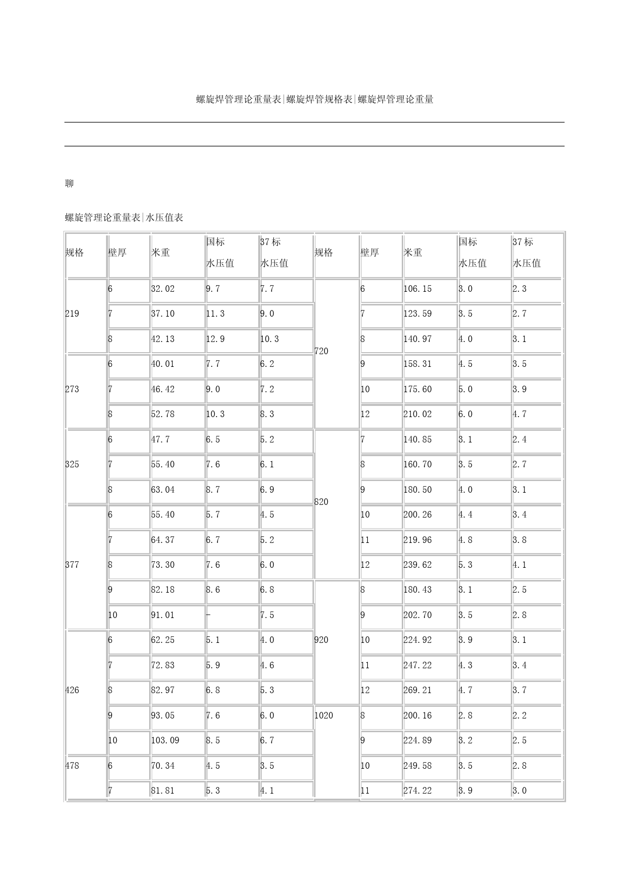 螺旋焊管理论重量表 (1)