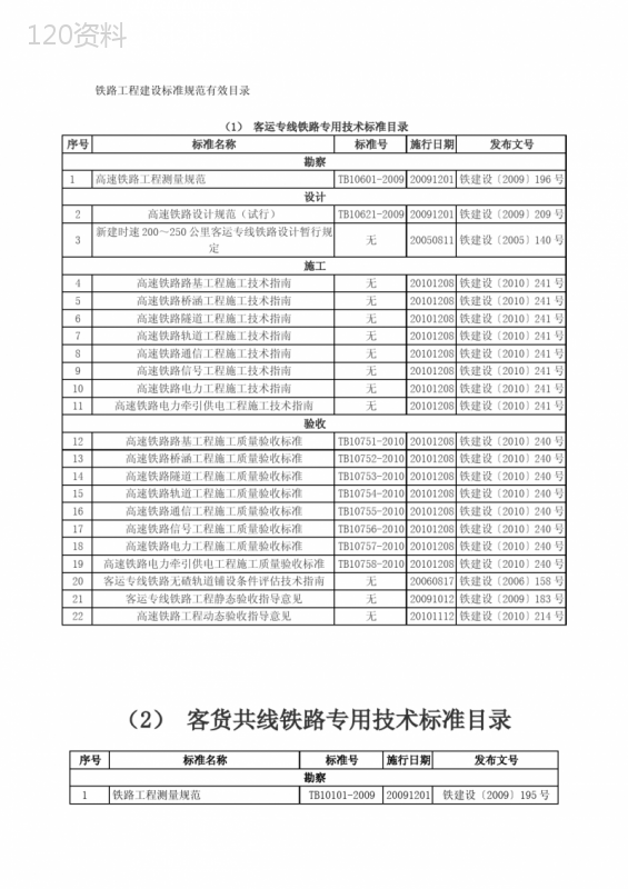 铁路工程建设标准规范有效目录