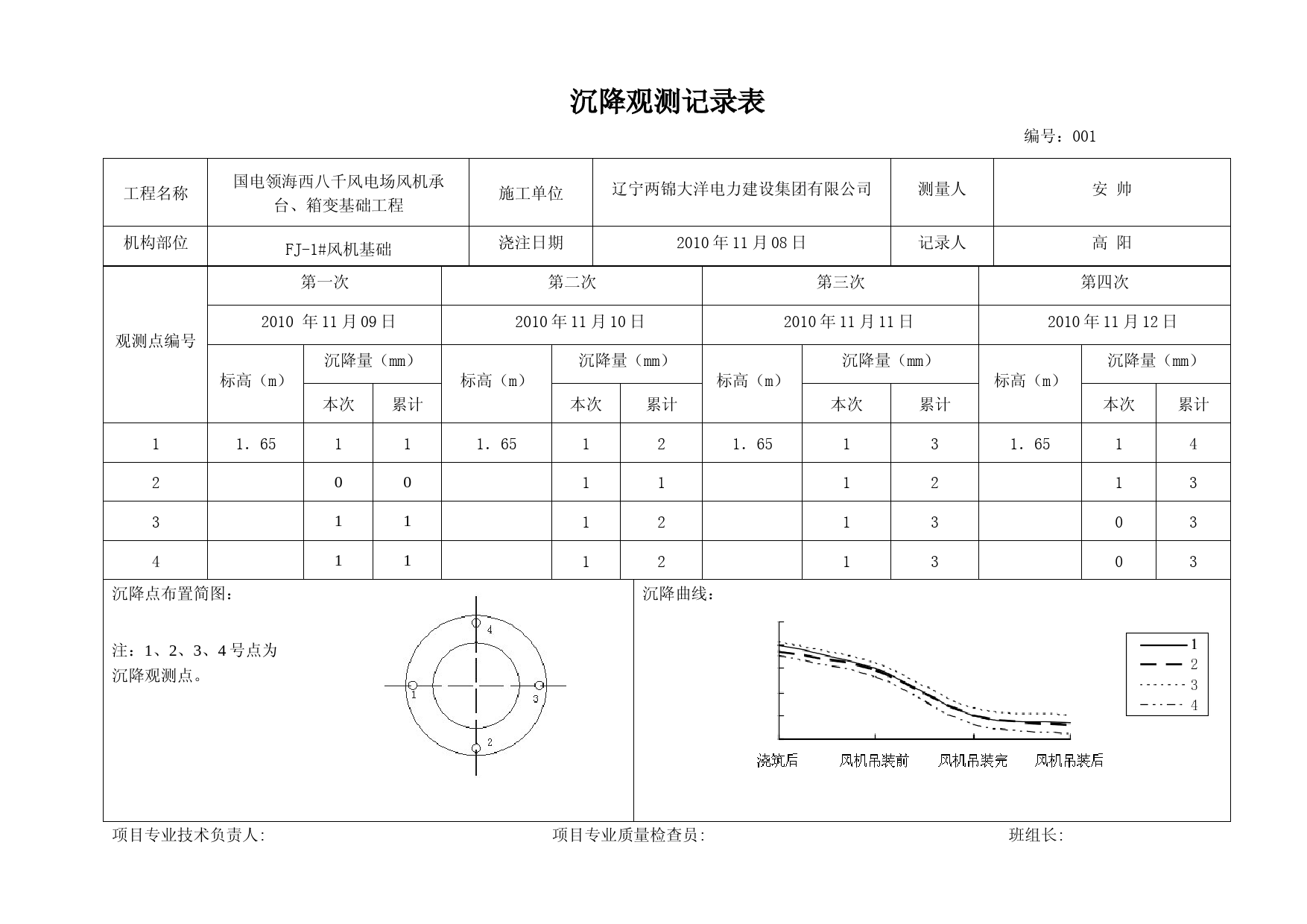 风机基础沉降观测记录表