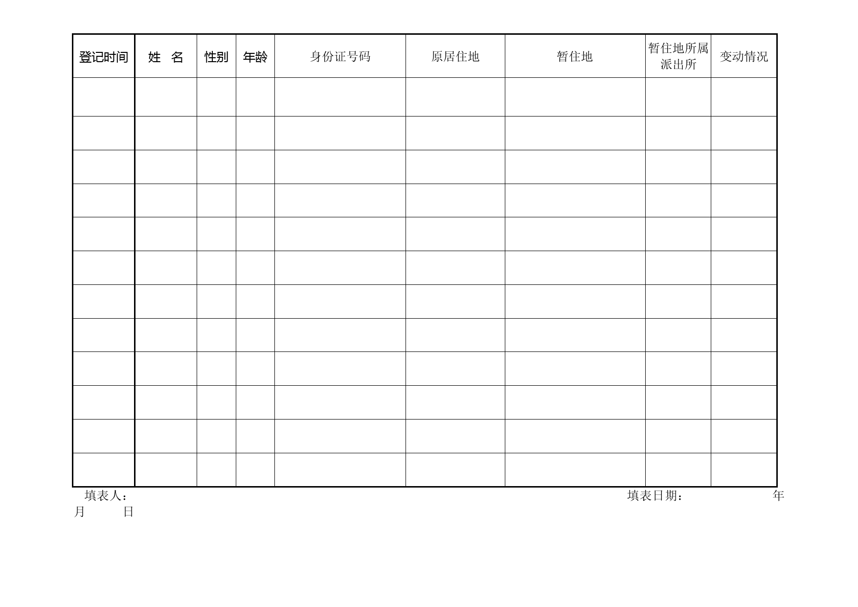 外来人口基本情况登记表