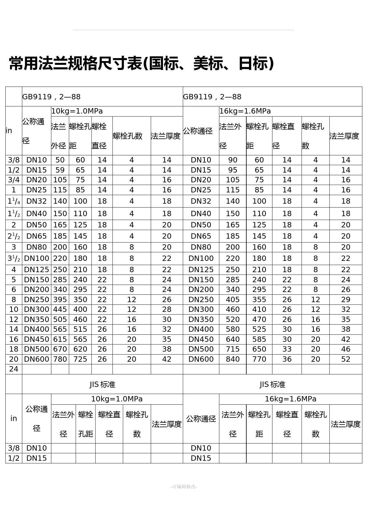 法兰规格尺寸表