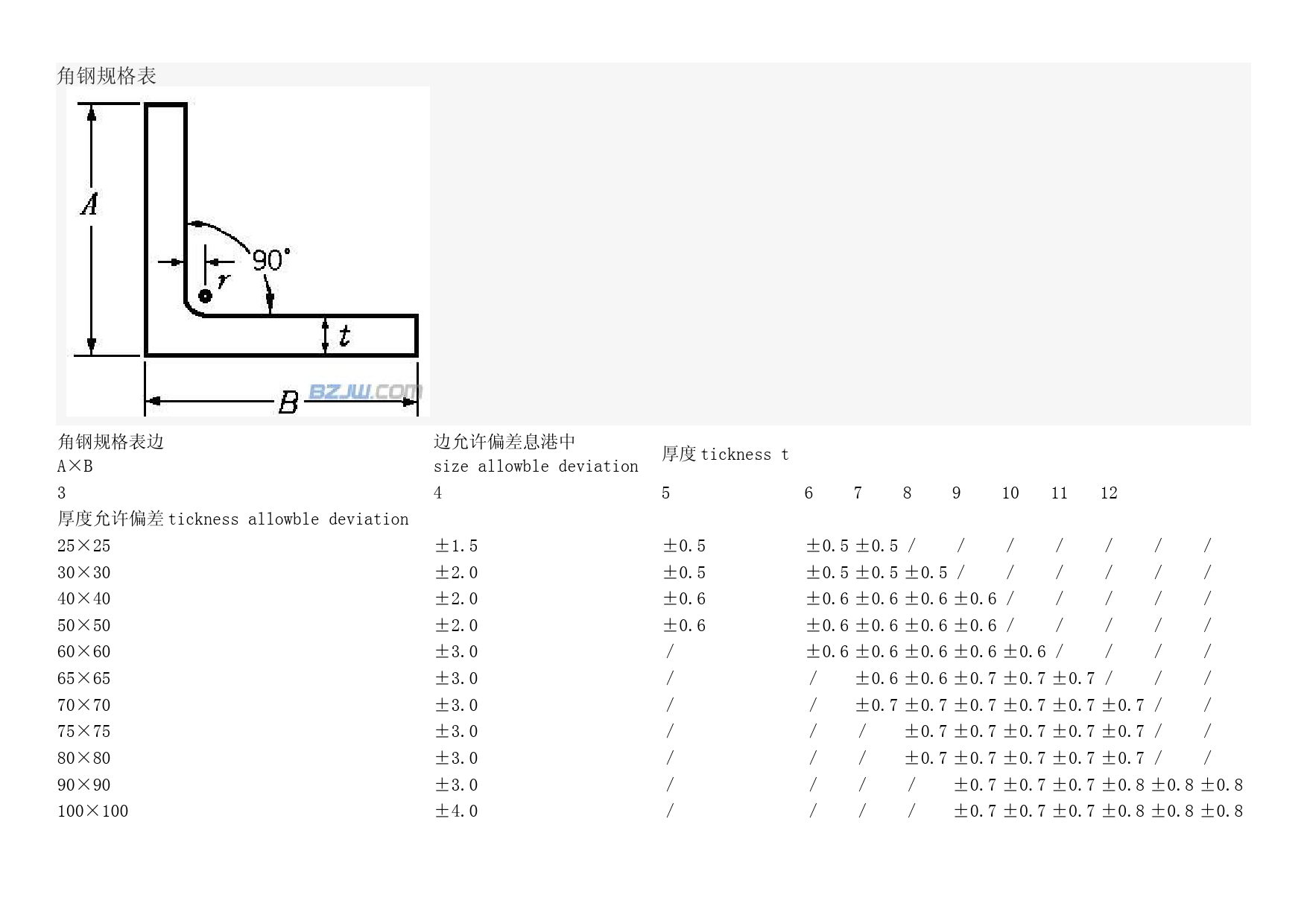 角钢规格表 (1)