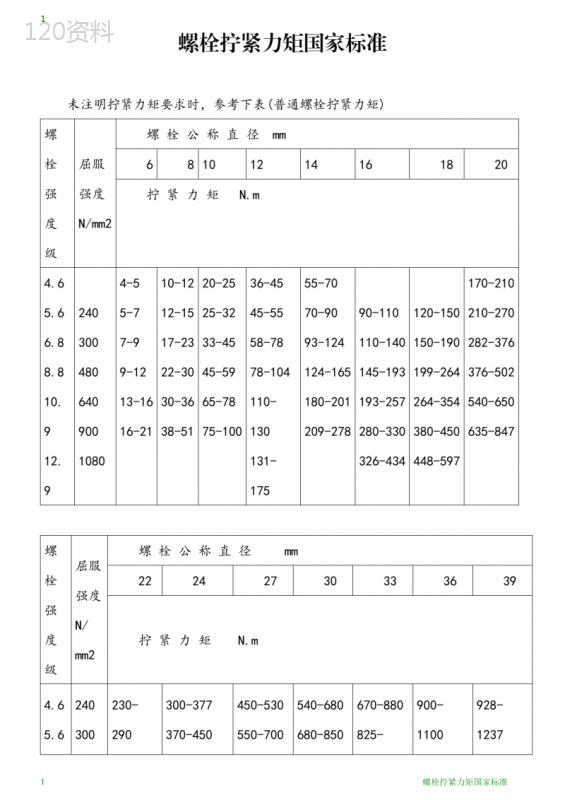 螺栓拧紧力矩国家标准