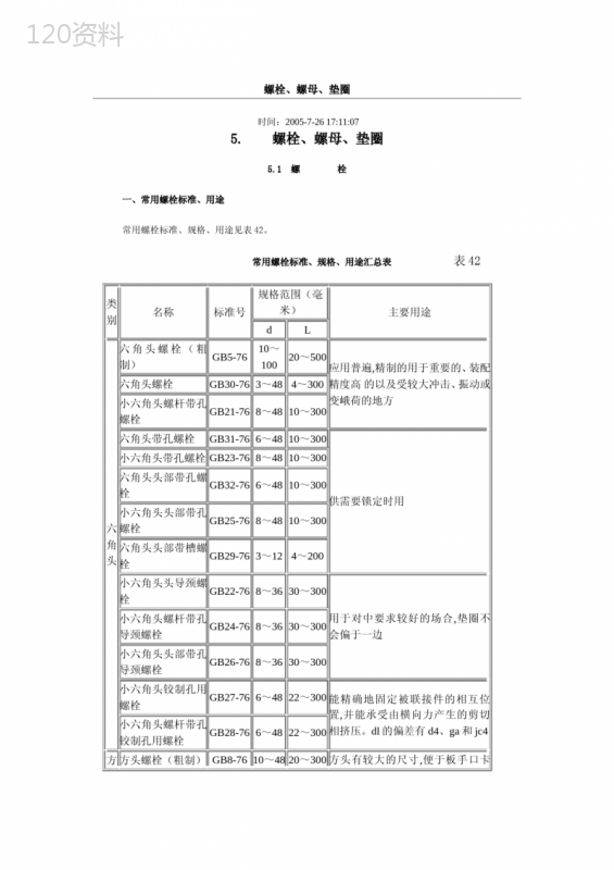 螺栓标准]