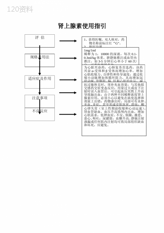 高危药物使用指引(肾上腺素、阿托品、氨茶碱、肝素钠、西地兰)