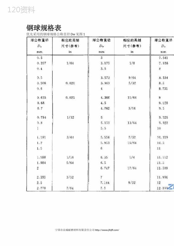 钢球规格表