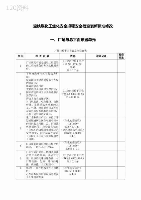 煤化工焦化安全规程安全检查表新标准修改