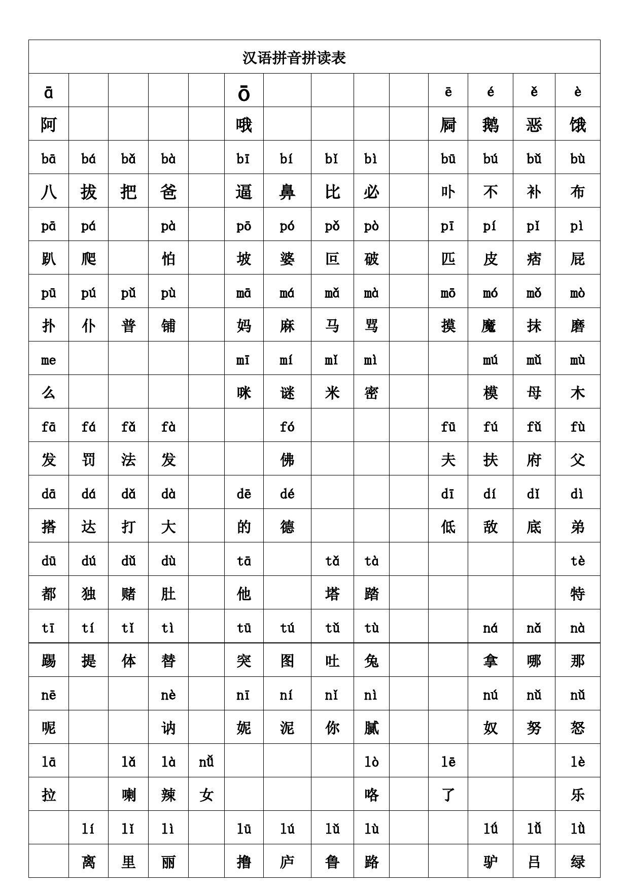 (完整版)汉语拼音拼读表