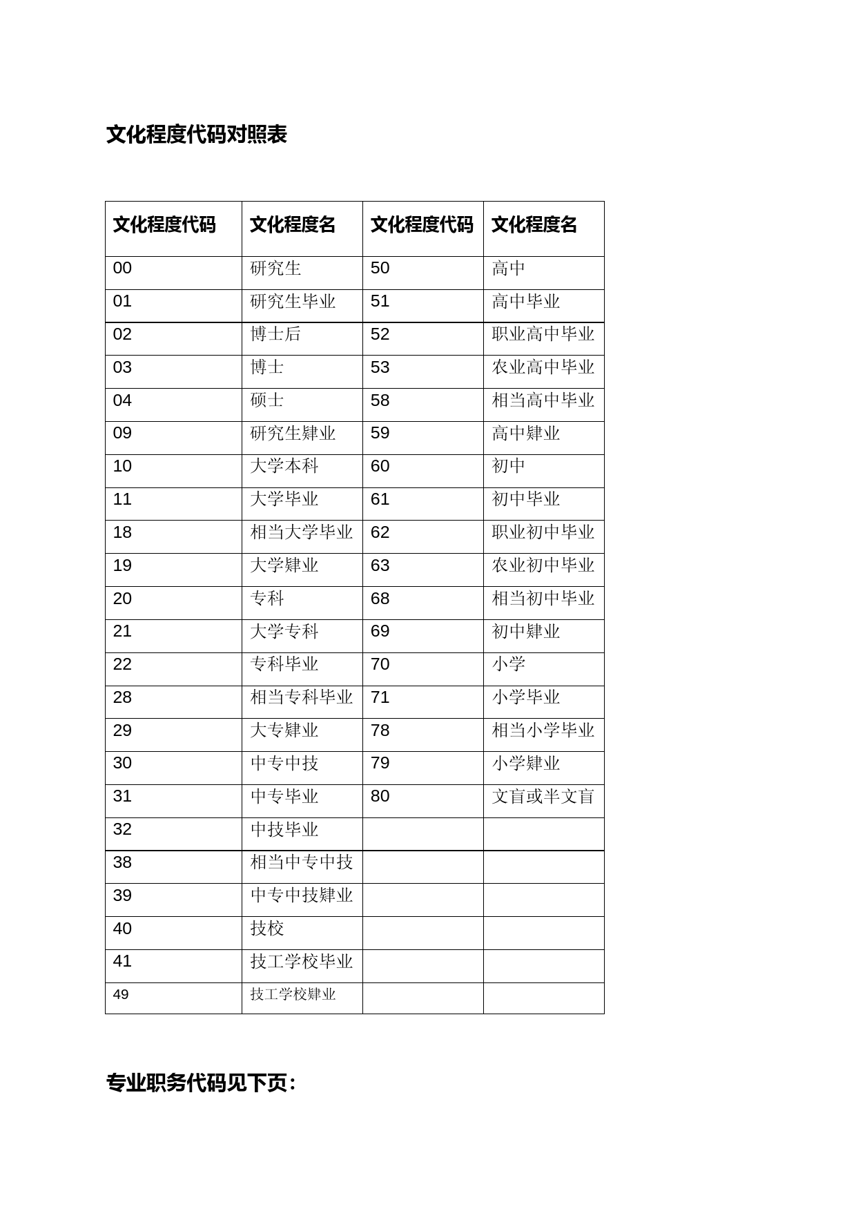 文化程度代码对照表