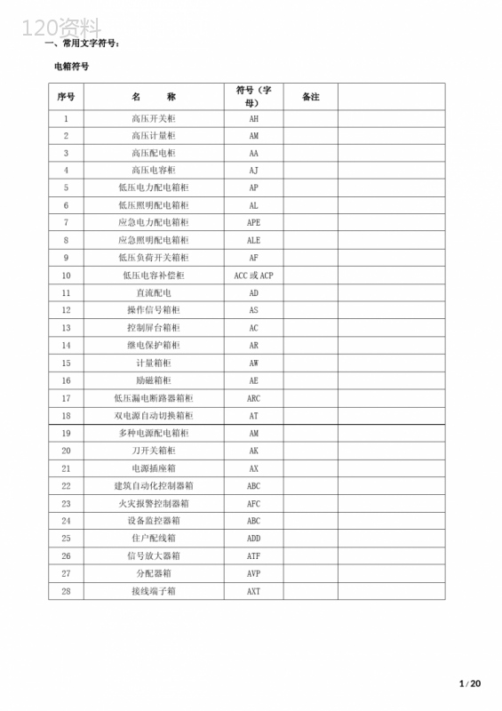 电气工程施工图图例详解