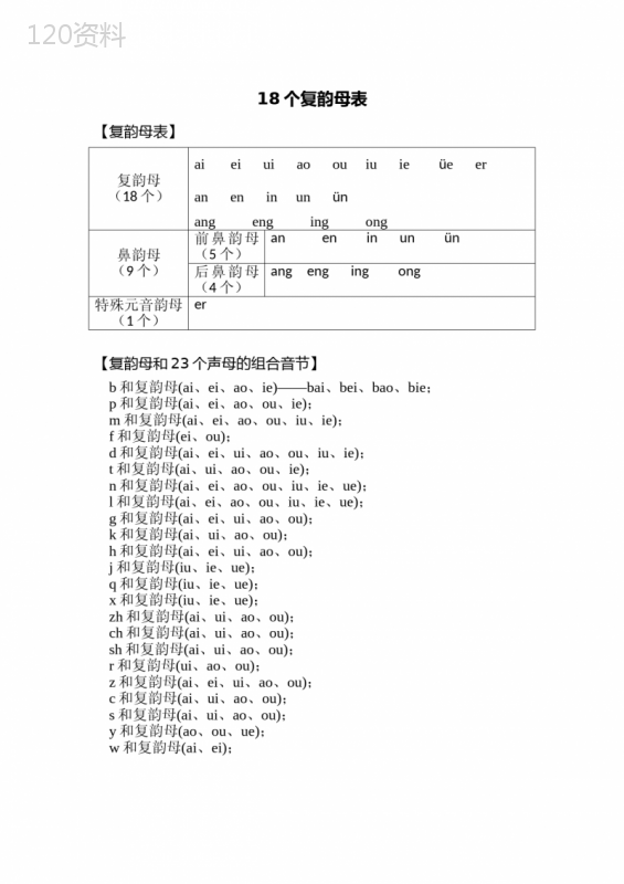 18个复韵母表