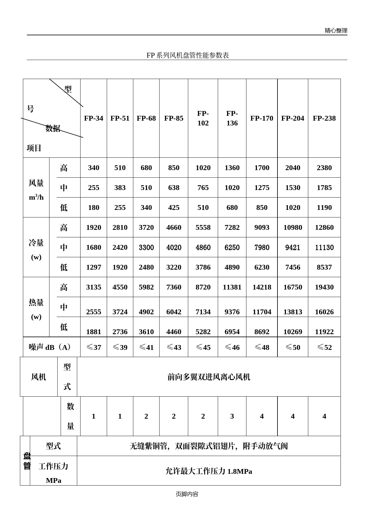 FP系列风机盘管性能参数表