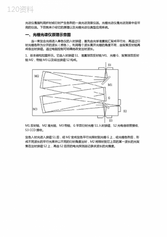 光栅光谱仪的原理结构示意图