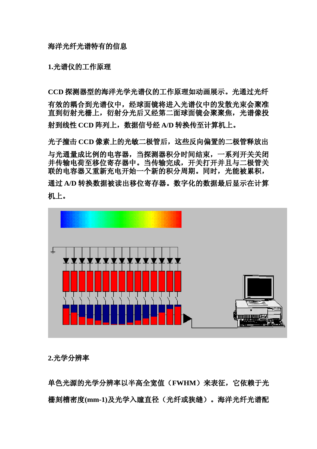 光谱仪工作原理+图