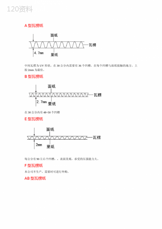 瓦楞纸纸型分类