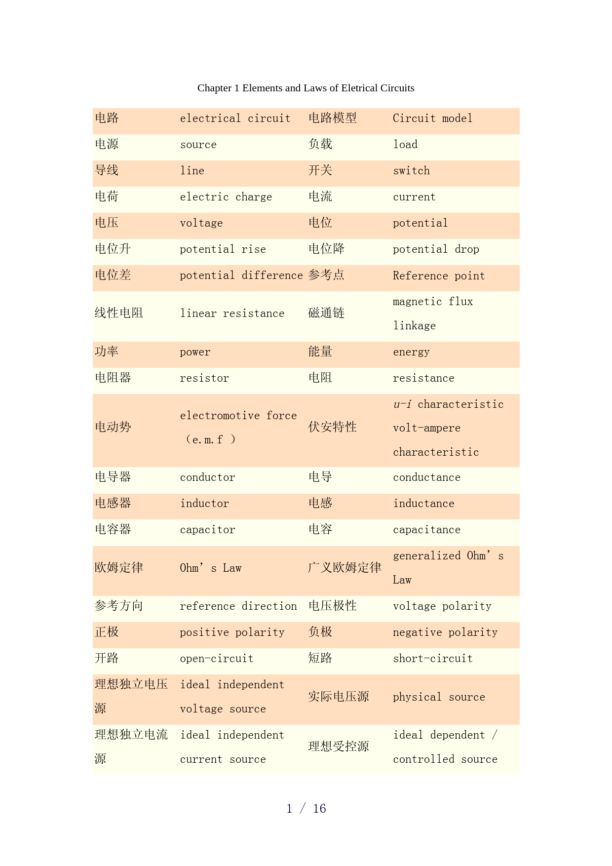 电路专业术语及英文翻译