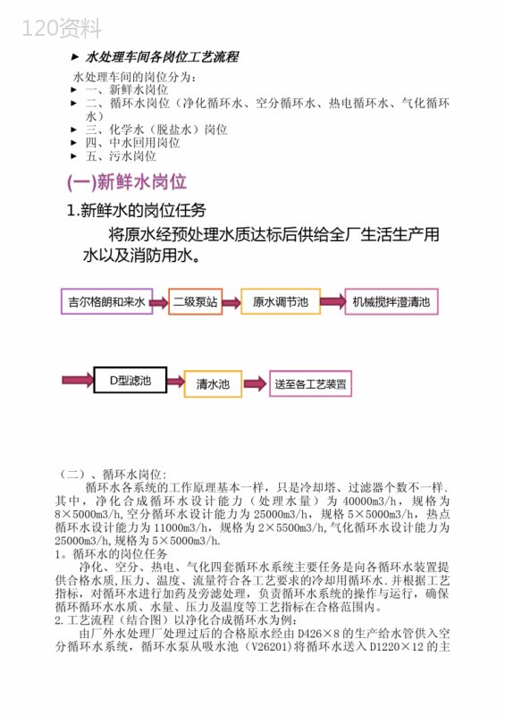 水处理工艺流程(包括新鲜水、脱盐水、循环水、中水回用及污水处理资料)