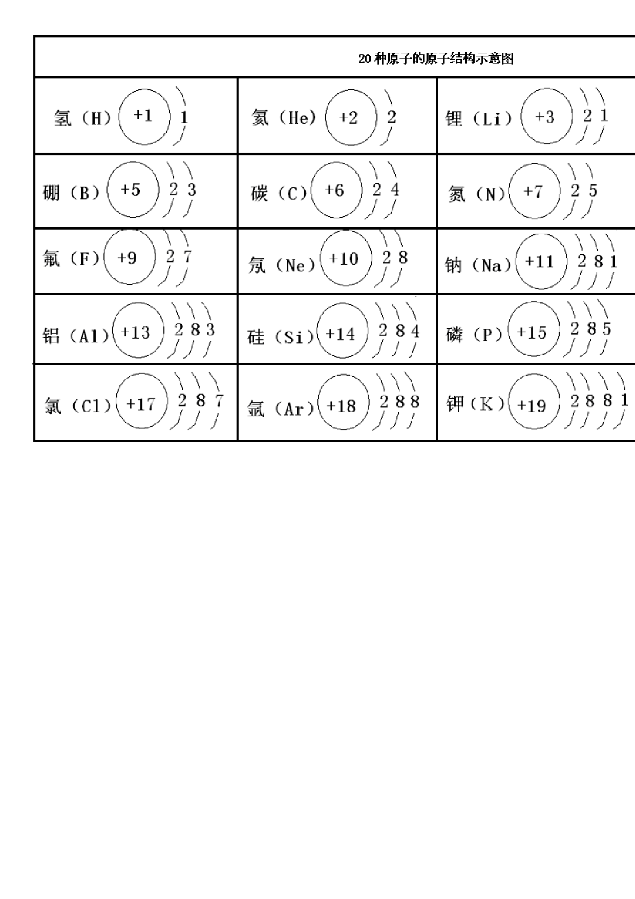 20种原子的原子结构示意图