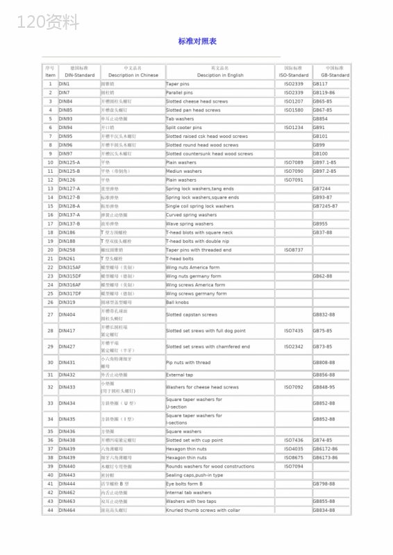 DIN标准与中国标准对照表