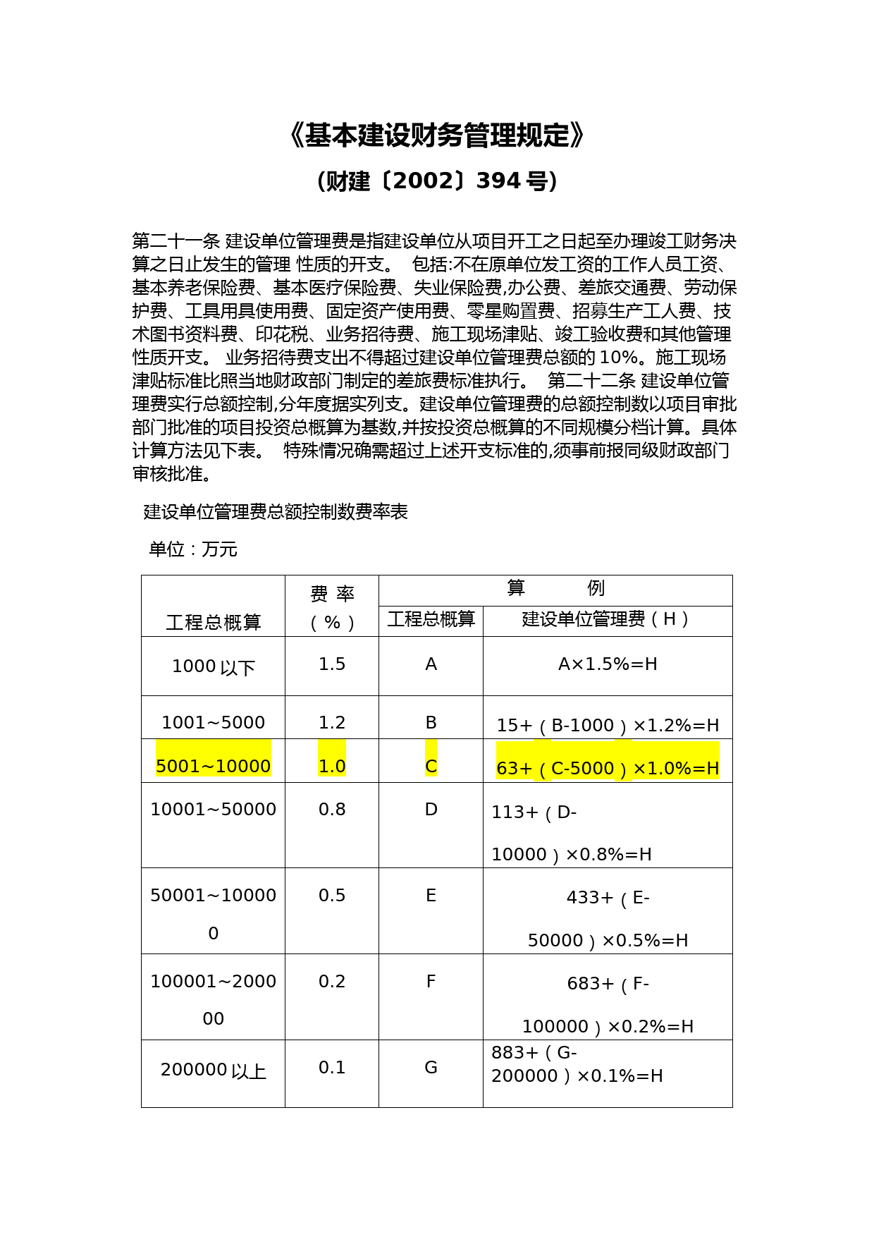 《基本建设财务管理规定》(财建〔2002〕394号)